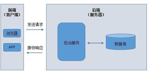 精品向丨軟件測試企業級Web自動化測試項目實戰，附完整項目應用軟件服務