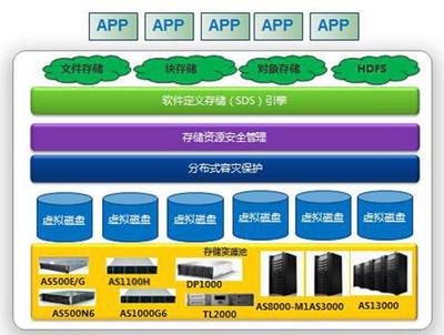 應用軟件服務 助力企業與個人高效運營