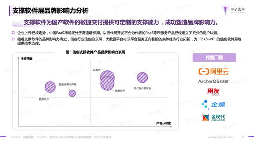 《甲子光年2023信創軟件品牌影響力研究報告》深度解讀 應用軟件服務如何重塑產業生態與競爭格局